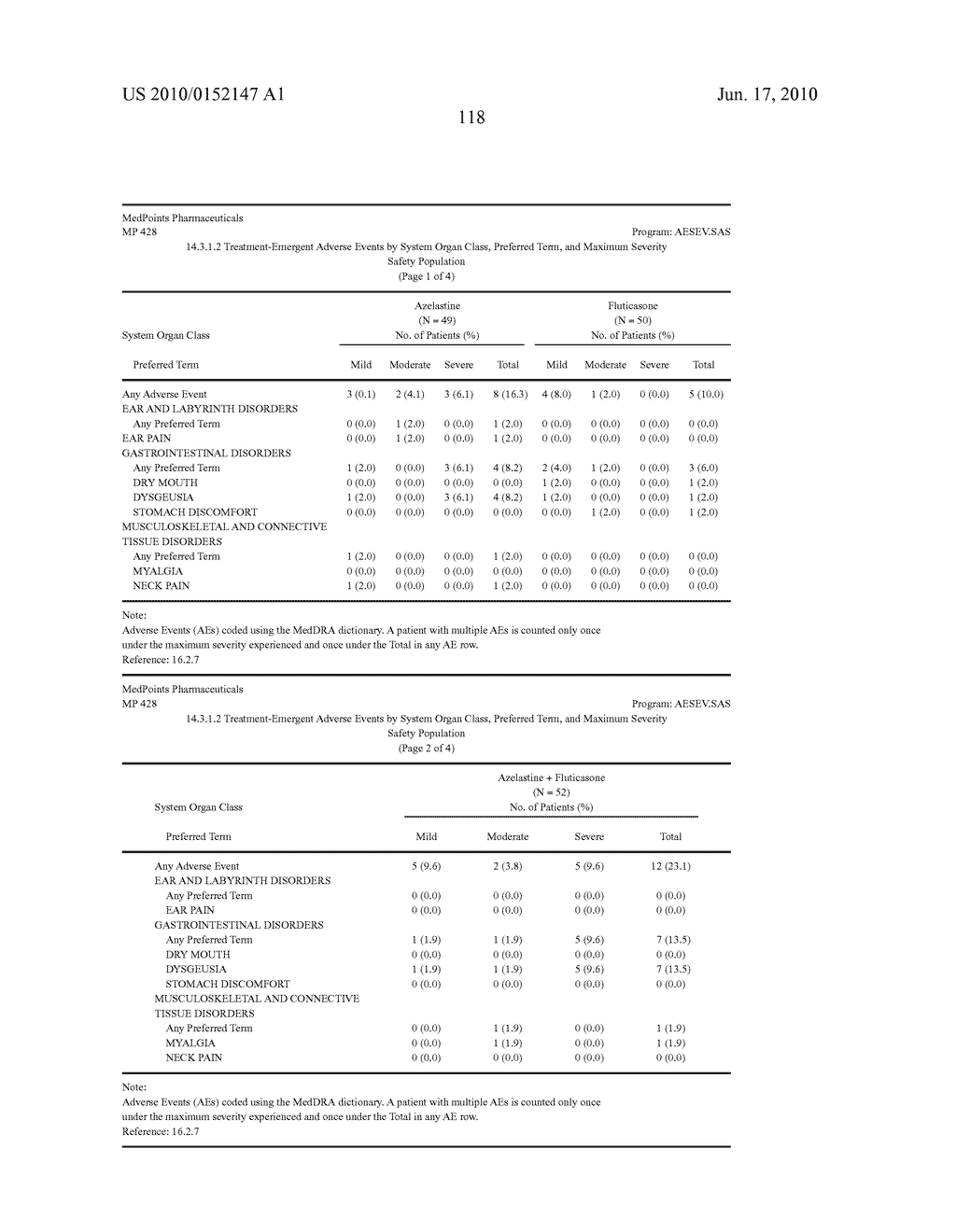 Compositions Comprising Azelastine and Methods of Use Thereof - diagram, schematic, and image 127