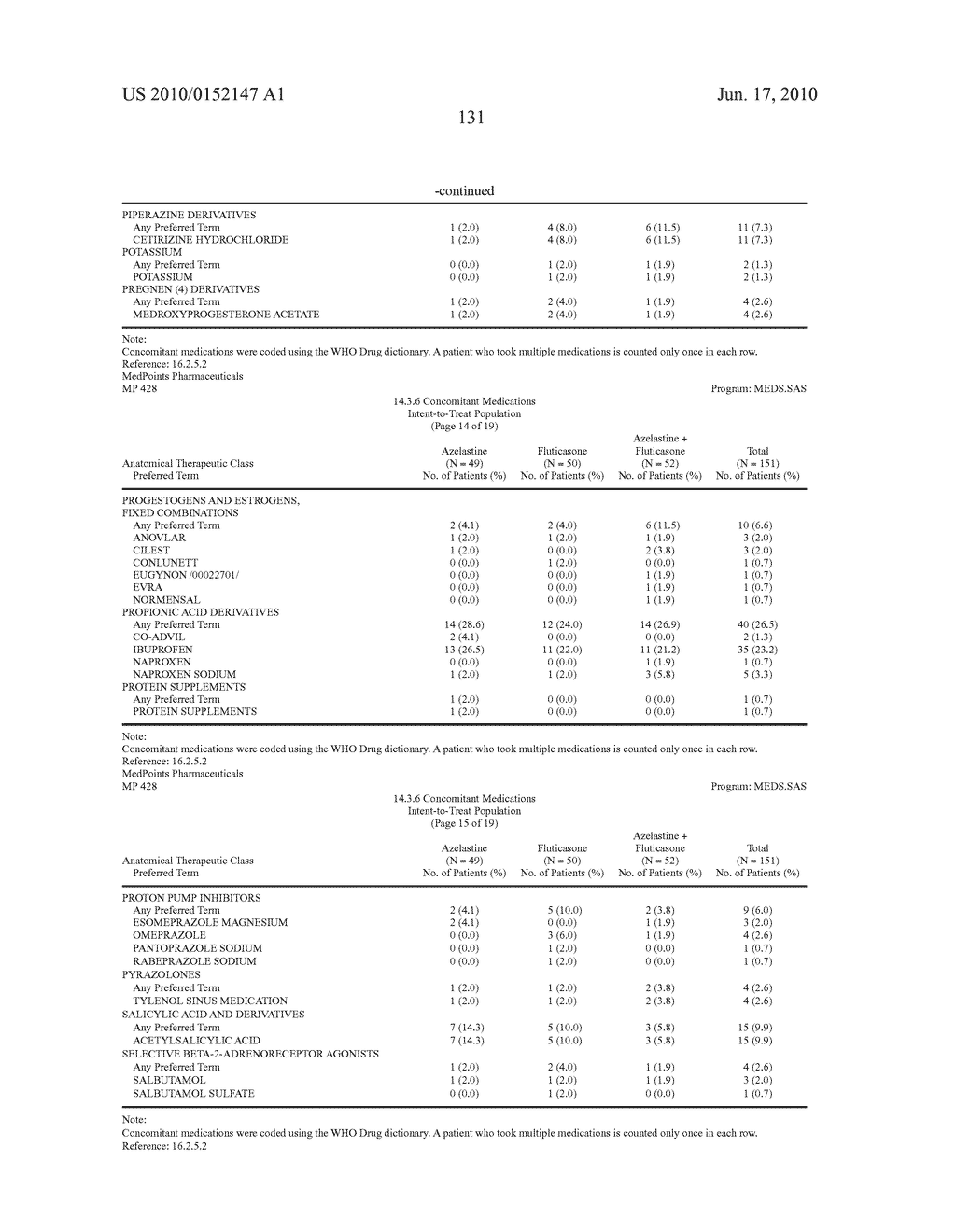 Compositions Comprising Azelastine and Methods of Use Thereof - diagram, schematic, and image 140