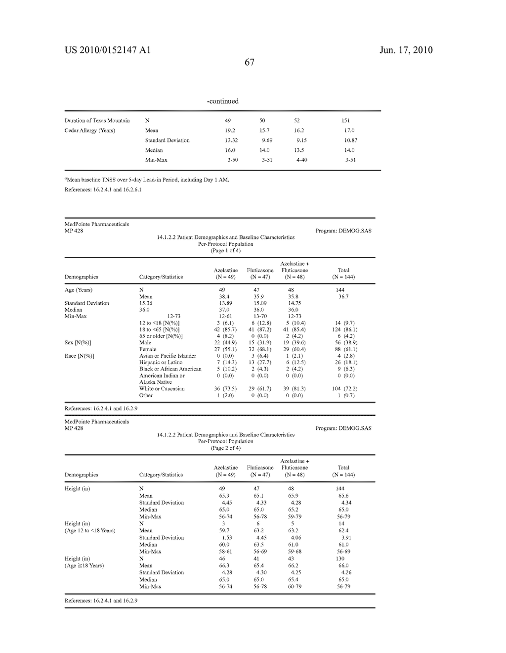 Compositions Comprising Azelastine and Methods of Use Thereof - diagram, schematic, and image 76