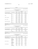 Compositions Comprising Azelastine and Methods of Use Thereof diagram and image