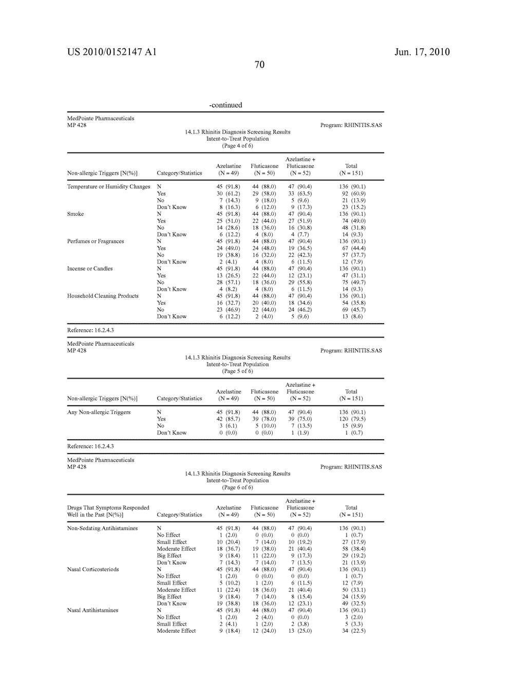 Compositions Comprising Azelastine and Methods of Use Thereof - diagram, schematic, and image 79