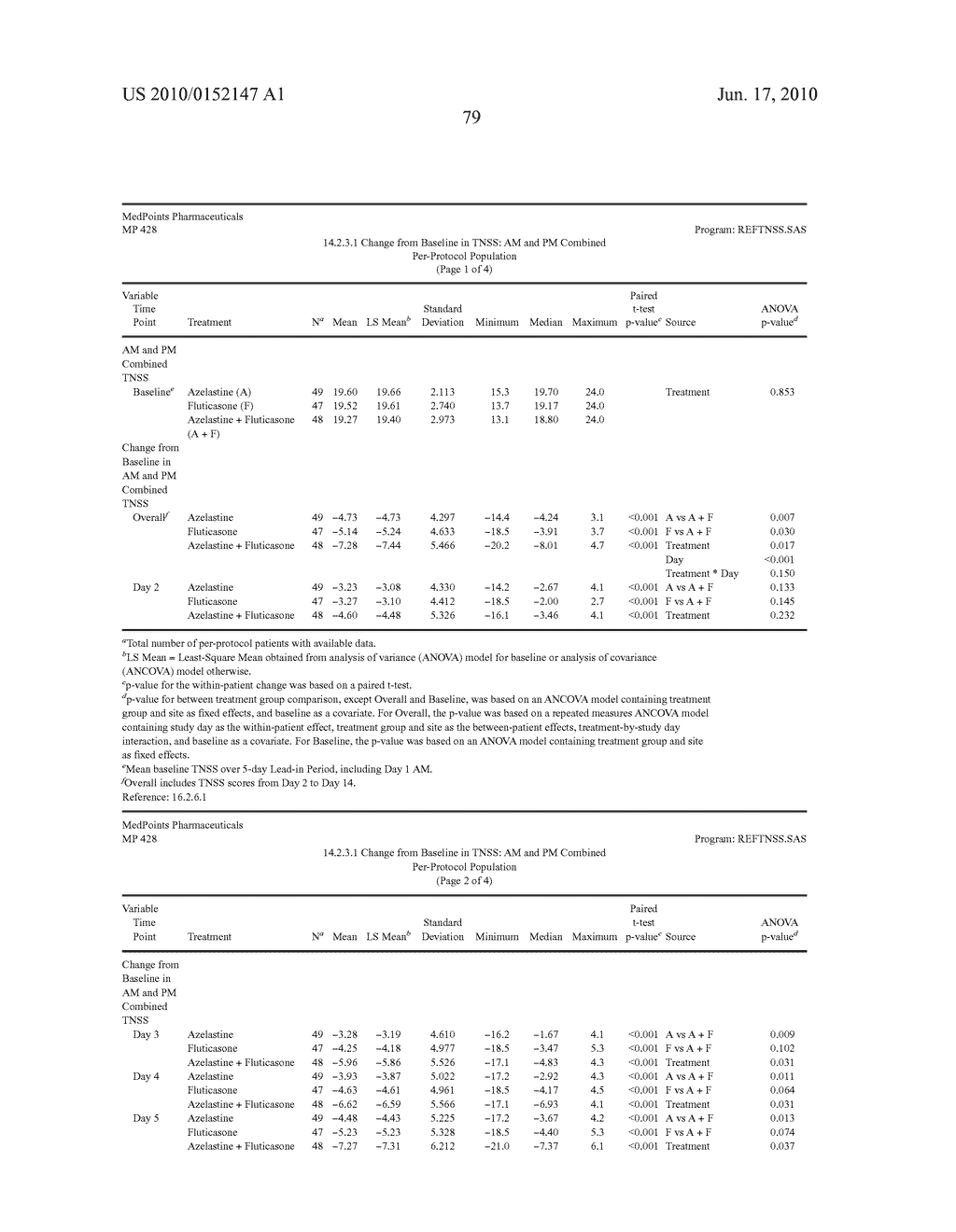 Compositions Comprising Azelastine and Methods of Use Thereof - diagram, schematic, and image 88