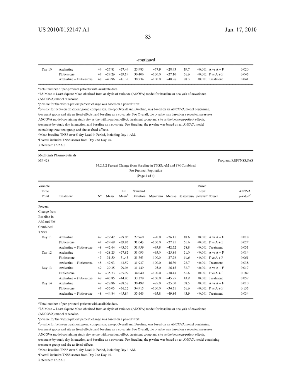 Compositions Comprising Azelastine and Methods of Use Thereof - diagram, schematic, and image 92