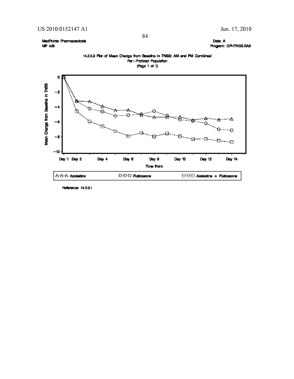 Compositions Comprising Azelastine and Methods of Use Thereof - diagram, schematic, and image 93