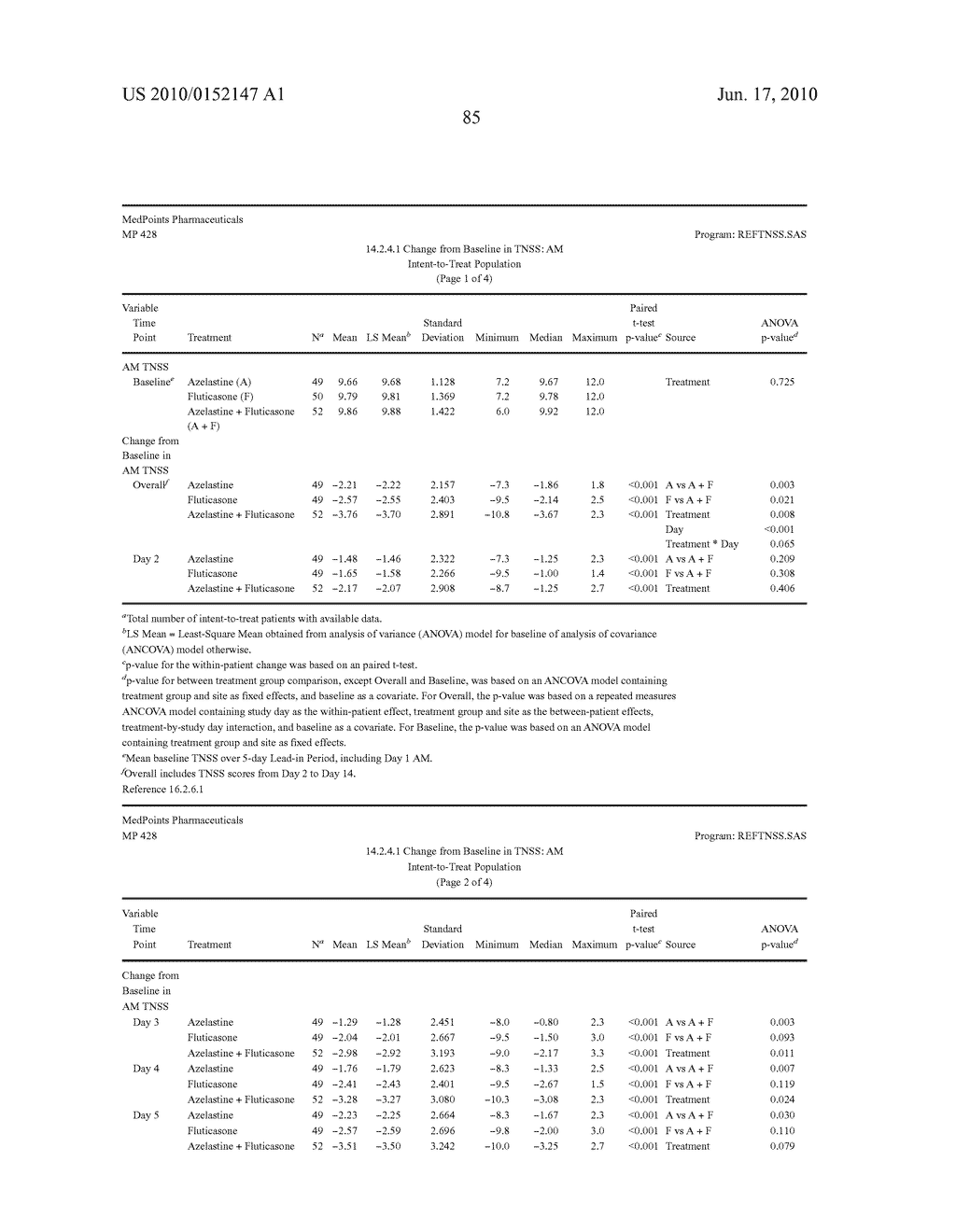 Compositions Comprising Azelastine and Methods of Use Thereof - diagram, schematic, and image 94