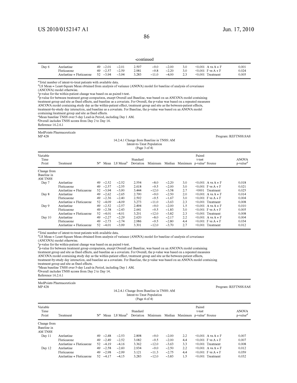 Compositions Comprising Azelastine and Methods of Use Thereof - diagram, schematic, and image 95