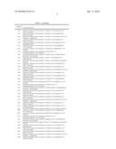 AZEPINO[4,5-B]INDOLES AND METHODS OF USE diagram and image