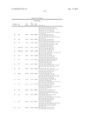 AZEPINO[4,5-B]INDOLES AND METHODS OF USE diagram and image