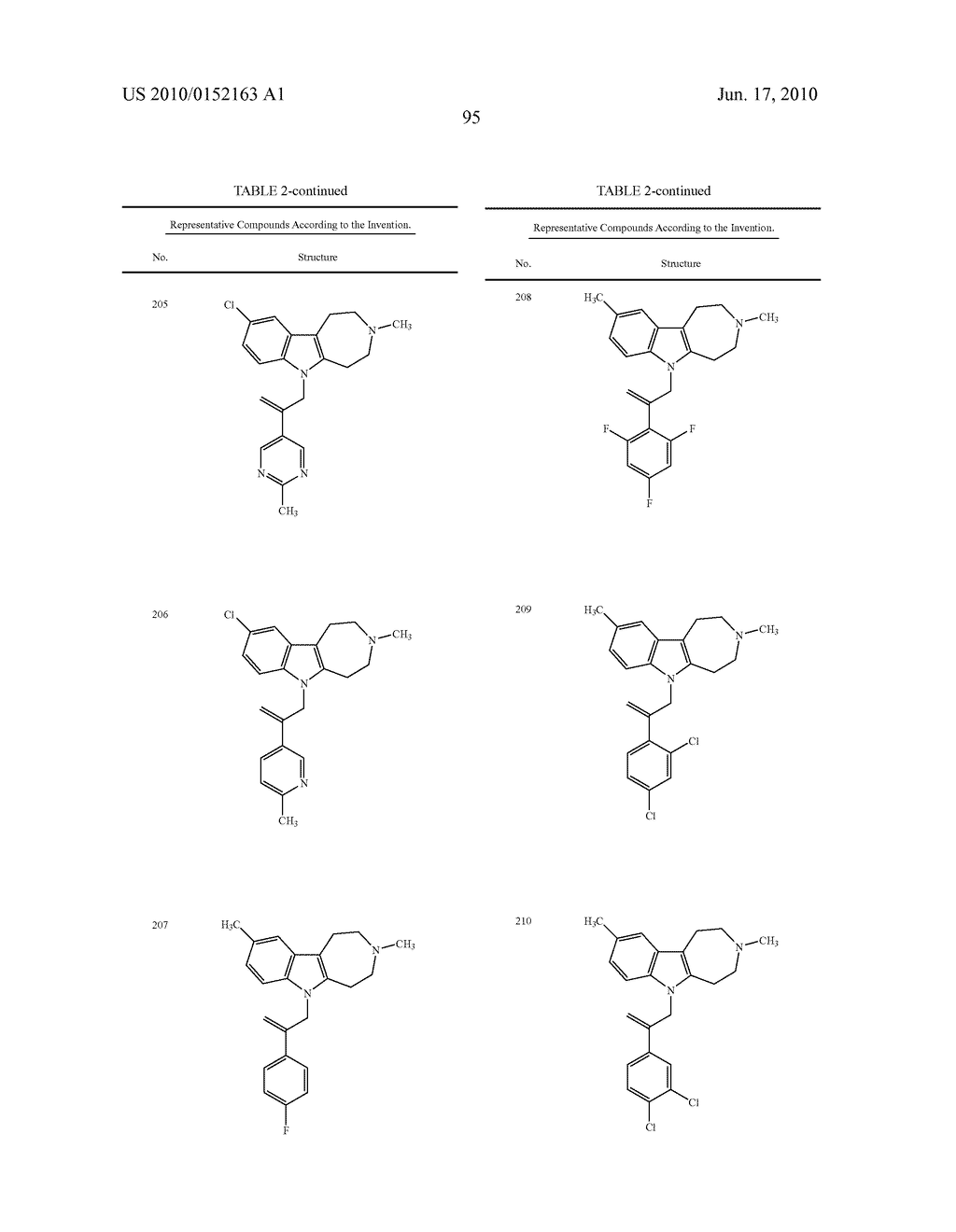 AZEPINO[4,5-B]INDOLES AND METHODS OF USE - diagram, schematic, and image 96
