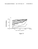 METHODS OF TREATING SYSTEMIC LUPUS ERYTHEMATOSUS IN INDIVIDUALS HAVING SIGNIFICANTLY IMPAIRED RENAL FUNCTION diagram and image