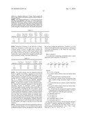 Graft Copolymer And Compositions Thereof diagram and image