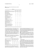 RUBBER MIXTURES WITH FUNCTIONALIZED DIENE RUBBERS AND WITH MICROGELS, A PRODUCTION PROCESS, AND USE OF THE MIXTURESu diagram and image