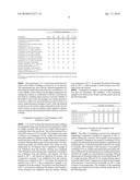 METHOD FOR MAKING CHLORINATED POLYOLEFIN SOLUTIONS AND COATINGS diagram and image