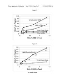 In-Reactor Polymer Blends diagram and image