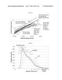 In-Reactor Polymer Blends diagram and image