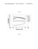 In-Reactor Polymer Blends diagram and image