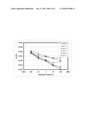 In-Reactor Polymer Blends diagram and image