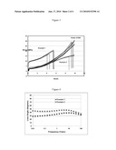 Heterogeneous In-Reactor Polymer Blends diagram and image