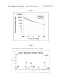 Heterogeneous In-Reactor Polymer Blends diagram and image