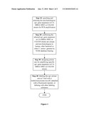 DNA sequences and primers for identifying methicillin-resistent Staphylococcus aureus MW2 and USA300 strains diagram and image