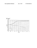 PROCESS FOR THE PREPARATION OF ISOCYANATES IN THE GAS PHASE diagram and image