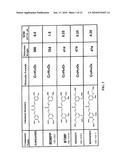 BIS(ARYLMETHYLIDENE)ACETONE COMPOUND, ANTI-CANCER AGENT, CARCINOGENESIS-PREVENTIVE AGENT, INHIBITOR OF EXPRESSION OF Ki-Ras, ErbB2, c-Myc AND CYCLINE D1, BETA-CATENIN-DEGRADING AGENT, AND p53 EXPRESSION ENHANCER diagram and image