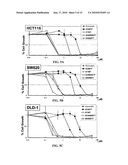 BIS(ARYLMETHYLIDENE)ACETONE COMPOUND, ANTI-CANCER AGENT, CARCINOGENESIS-PREVENTIVE AGENT, INHIBITOR OF EXPRESSION OF Ki-Ras, ErbB2, c-Myc AND CYCLINE D1, BETA-CATENIN-DEGRADING AGENT, AND p53 EXPRESSION ENHANCER diagram and image