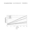 BIS(ARYLMETHYLIDENE)ACETONE COMPOUND, ANTI-CANCER AGENT, CARCINOGENESIS-PREVENTIVE AGENT, INHIBITOR OF EXPRESSION OF Ki-Ras, ErbB2, c-Myc AND CYCLINE D1, BETA-CATENIN-DEGRADING AGENT, AND p53 EXPRESSION ENHANCER diagram and image