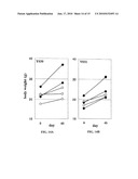 BIS(ARYLMETHYLIDENE)ACETONE COMPOUND, ANTI-CANCER AGENT, CARCINOGENESIS-PREVENTIVE AGENT, INHIBITOR OF EXPRESSION OF Ki-Ras, ErbB2, c-Myc AND CYCLINE D1, BETA-CATENIN-DEGRADING AGENT, AND p53 EXPRESSION ENHANCER diagram and image