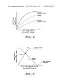 Method and system for determining cardiac performance diagram and image