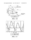 Method and system for determining cardiac performance diagram and image