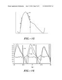 Method and system for determining cardiac performance diagram and image