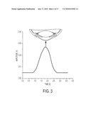 NON-INVASIVE TONOMETER diagram and image