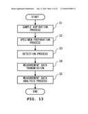 SAMPLE PROCESSING SYSTEM, SAMPLE PROCESSING METHOD, AND COMPUTER PROGRAM PRODUCT diagram and image