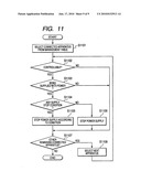 COMMUNICATION CONTROL APPARATUS diagram and image