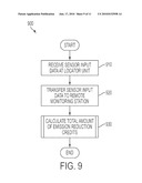 Tracking Emissions Data diagram and image