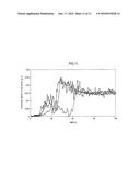 POWDERY/GRANULAR MATERIAL FLOWABILITY EVALUATION APPARATUS AND METHOD diagram and image