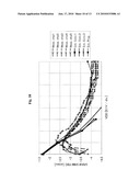 SYSTEM FOR CREATING PARAMETER INFORMATION, SYSTEM FOR ESTIMATING YIELDS, PROGRAM AND RECORDING MEDIUM diagram and image