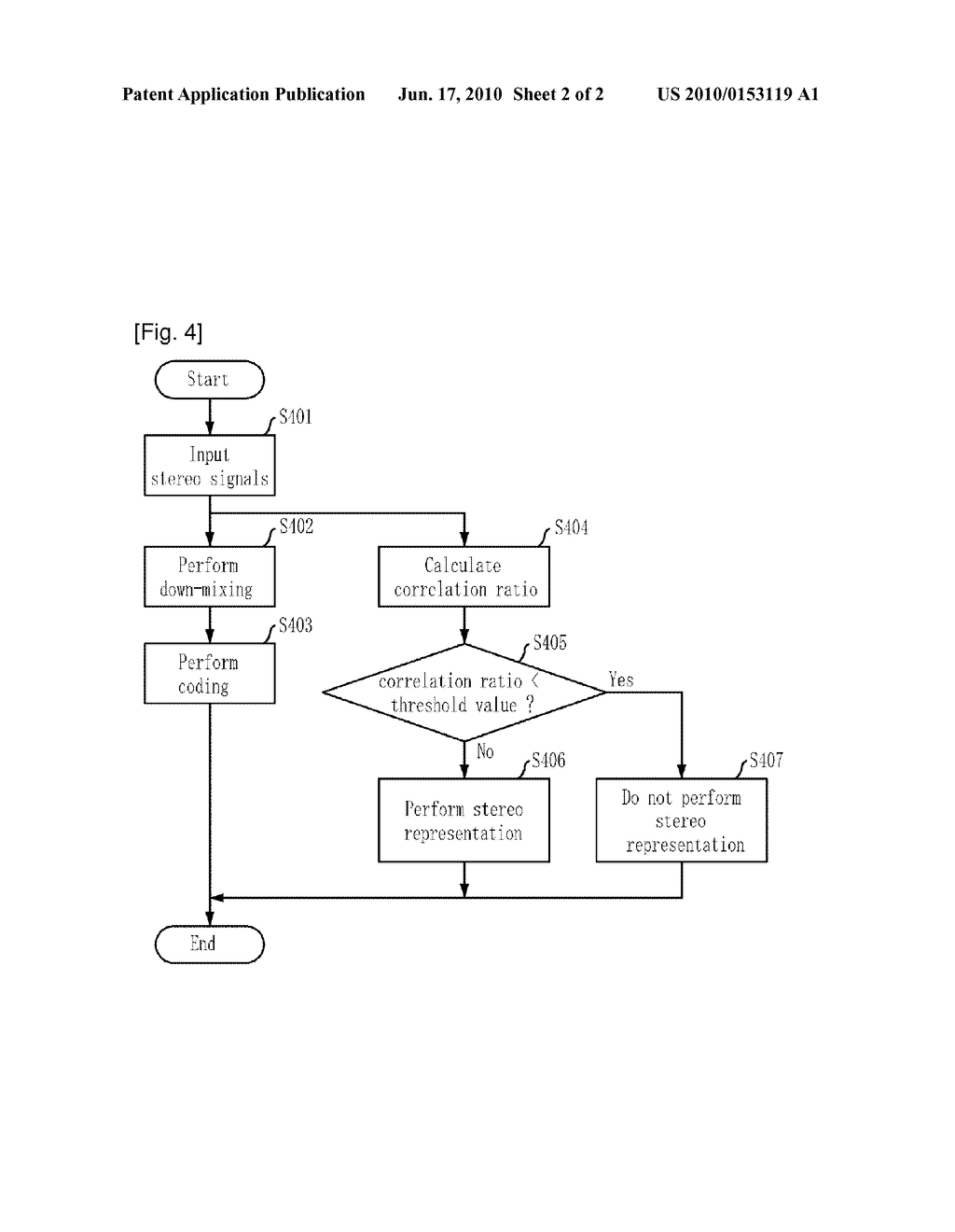 APPARATUS AND METHOD FOR CODING AUDIO DATA BASED ON INPUT SIGNAL DISTRIBUTION CHARACTERISTICS OF EACH CHANNEL - diagram, schematic, and image 03