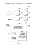 PRODUCT ADVERTISING AND SUPPLY CHAIN INTEGRATION diagram and image