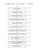 System and method for scheduling and distributing advertising content to a network of digital displays diagram and image