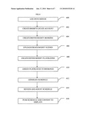 System and method for scheduling and distributing advertising content to a network of digital displays diagram and image