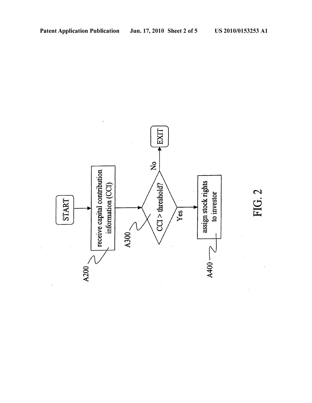 METHOD OF OPERATING A VENTURE BUSINESS - diagram, schematic, and image 03