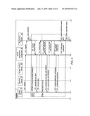 MOBILE DEVICE INITIATED TRANSACTION diagram and image