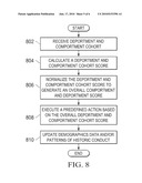 Scoring Deportment and Comportment Cohorts diagram and image