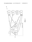 CREATING AD HOC RELATIONSHIPS BETWEEN ENTITIES diagram and image