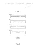 CREATING AD HOC RELATIONSHIPS BETWEEN ENTITIES diagram and image