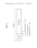 APPARATUS FOR SETTING UP START POINT OF FAST FOURIER TRANSFORM AND METHOD THEREOF diagram and image