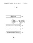 Failover Mechanism For Distributed Process Execution diagram and image