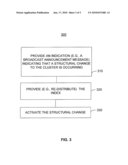 Failover Mechanism For Distributed Process Execution diagram and image